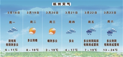 一股全能型冷空气正在影响杭州 最